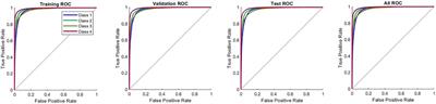 Classifying Beers With Memristor Neural Network Algorithm in a Portable Electronic Nose System